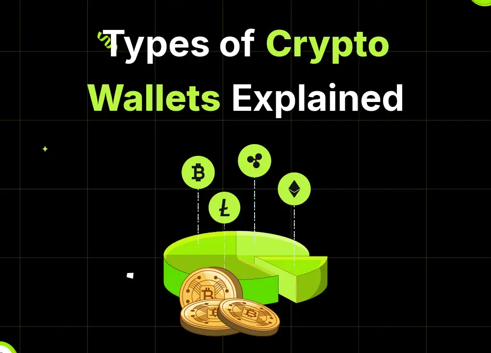 Bitunix A digital graphic with the text Types of Crypto Wallets Explained above a green pie chart and cryptocurrency icons, including Bitcoin, Litecoin, Ripple, and Ethereum crypto wallets, on a black grid background.