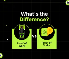 Bitunix Infographic titled “What’s the Difference?” compares Proof of Work vs Proof of Stake, featuring a computer and worker icon on the left and a hand holding coins on the right, set against a black grid background.