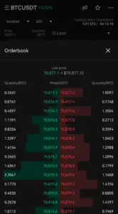 Bitunix A cryptocurrency trading screen shows the BTCUSDT pair order book, with live Market Price updates, quantities, and buy/sell orders. The last price is ,877.1. Buy orders appear in green; sell orders are shown in red.
