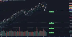 Bitunix A candlestick chart of the S&P 500 Index shows price movement from December 2023 to August 2024, with technical indicators, volume bars, and several support and resistance levels marked by dotted green lines.