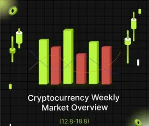 Bitunix A digital graphic with green and red bar graphs, candlestick chart symbols, and the text Cryptocurrency Weekly Market Overview (12.8–18.8) on a black grid background.