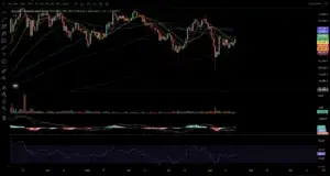 Bitunix A Bitcoin price chart shows daily candlesticks, moving averages, volume bars, MACD, and RSI indicators from March to September. The price fluctuates with recent sideways movement below moving average lines.