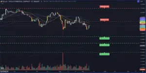 Bitunix A Bitcoin price chart with candlesticks, moving averages, and marked resistance levels at ,185 and ,129, plus support zones at ,527, ,270, and ,845. The chart includes trendlines and technical indicators.