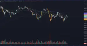 Bitunix A candlestick chart showing Bitcoin price movements on Binance with multiple moving averages. The price fluctuates from May to September, with noticeable dips and recent upward movement near the right side. Volume bars are at the bottom. | Bitunix Bitunix A candlestick chart showing Bitcoin price movements on Binance with multiple moving averages. The price fluctuates from May to September, with noticeable dips and recent upward movement near the right side. Volume bars are at the bottom.