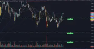 Bitunix A Bitcoin price chart shows daily candlesticks, multiple moving averages, and horizontal green dashed support levels at 56,411; 52,094; and 44,631 USDT. Recent price action is trending upward in mid-September.