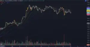 Bitunix A market overview candlestick chart of Bitcoin/USDT perpetual contract on Binance shows price movements from February to September 2023, featuring several moving averages and trading volume bars at the bottom.