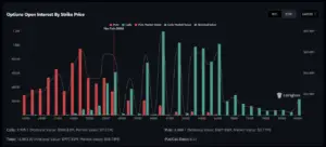 Bitunix A bar chart showing Bitcoin options open interest by strike price. Red bars represent puts, green bars represent calls, and the chart compares market and notional values. Data includes total calls, puts, and put/call ratio at the bottom. | Bitunix Bitunix A bar chart showing Bitcoin options open interest by strike price. Red bars represent puts, green bars represent calls, and the chart compares market and notional values. Data includes total calls, puts, and put/call ratio at the bottom.