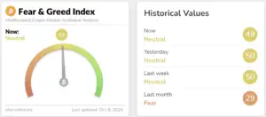 Bitunix A Bitcoin Fear & Greed Index gauge shows current sentiment as Neutral at 49. Historical values: yesterday 50 (Neutral), last week 50 (Neutral), last month 29 (Fear). Last updated October 8, 2024.
