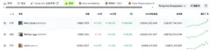 Bitunix The Weekly Market Overview features a cryptocurrency ranking table showing Moo Deng up 893.81%, Mother Iggy down 1.1%, and michi up 919.65%, with USD prices, market caps, and upward-trending line graphs.