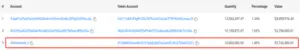Bitunix A screenshot of a table showing three token accounts, their quantities, percentages, and values. The row labeled Wintermute.fi is highlighted, showing 10,000,000 tokens, 1.00%, and a value of ,742,400.00.