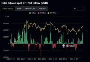 Bitunix A Weekly Market Overview chart showing total Bitcoin spot ETF net inflow in USD from January to August 2024, with green bars for inflow, red for outflow, and a yellow line representing the BTC price trend.