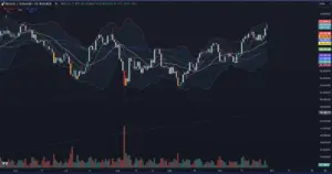 Bitunix A candlestick chart of Bitcoin vs TetherUS on Binance shows price movements with Bollinger Bands, multiple moving averages, and trading volume bars below, covering a period from June to November.