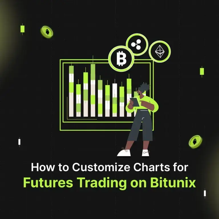 How to Customize Charts for Futures Trading | Bitunix | Bitunix