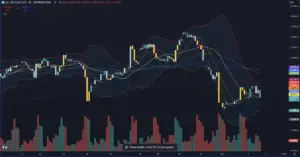 Bitunix A candlestick chart shows US 100 Cash price movements with Bollinger Bands, moving averages, and trading volume bars below. The price fluctuates, with a notable dip near the start of November before partial recovery. | Bitunix Bitunix A candlestick chart shows US 100 Cash price movements with Bollinger Bands, moving averages, and trading volume bars below. The price fluctuates, with a notable dip near the start of November before partial recovery.