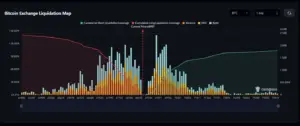 Bitunix A Bitcoin exchange liquidation map shows cumulative short (left, red line) and long (right, green line) liquidation leverage, with orange and yellow bars for Binance, OKX, and Bybit. Current price is marked at the center. | Bitunix Bitunix A Bitcoin exchange liquidation map shows cumulative short (left, red line) and long (right, green line) liquidation leverage, with orange and yellow bars for Binance, OKX, and Bybit. Current price is marked at the center.