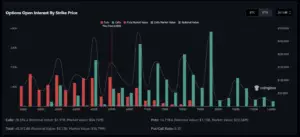 Bitunix Bar chart showing options open interest by strike price for BTC, with red bars for puts and green bars for calls. Lines represent put/call market value and notional value. Data and ratios appear below the chart. CoinGlass logo present. | Bitunix Bitunix Bar chart showing options open interest by strike price for BTC, with red bars for puts and green bars for calls. Lines represent put/call market value and notional value. Data and ratios appear below the chart. CoinGlass logo present.