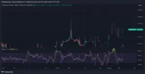Bitunix A cryptocurrency trading chart for Virtua (TVK) versus Tether (USDT) and $AIXBT shows fluctuating price candlesticks and RSI indicator data. The price is approximately 0.356 USDT, displayed on a dark-themed interface. | Bitunix Bitunix A cryptocurrency trading chart for Virtua (TVK) versus Tether (USDT) and $AIXBT shows fluctuating price candlesticks and RSI indicator data. The price is approximately 0.356 USDT, displayed on a dark-themed interface.