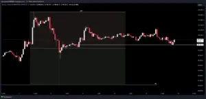 Bitunix A candlestick chart showing Bitcoin price movements over time, with significant price drop on the left, a marked range highlighted in grey, and horizontal support and resistance lines indicated near the middle.