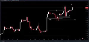 Bitunix A candlestick chart displays price movements with marked zones labeled FVG, OB, and ATB, as well as rectangular highlight areas and horizontal lines indicating different levels of market interest or liquidity.