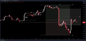 Bitunix A candlestick chart shows Bitcoin price movement with annotations: FVG (Fair Value Gap), M15, M15 IB, QH, and KC, highlighting price ranges, gaps, and key levels on a black background. | Bitunix Bitunix A candlestick chart shows Bitcoin price movement with annotations: FVG (Fair Value Gap), M15, M15 IB, QH, and KC, highlighting price ranges, gaps, and key levels on a black background.