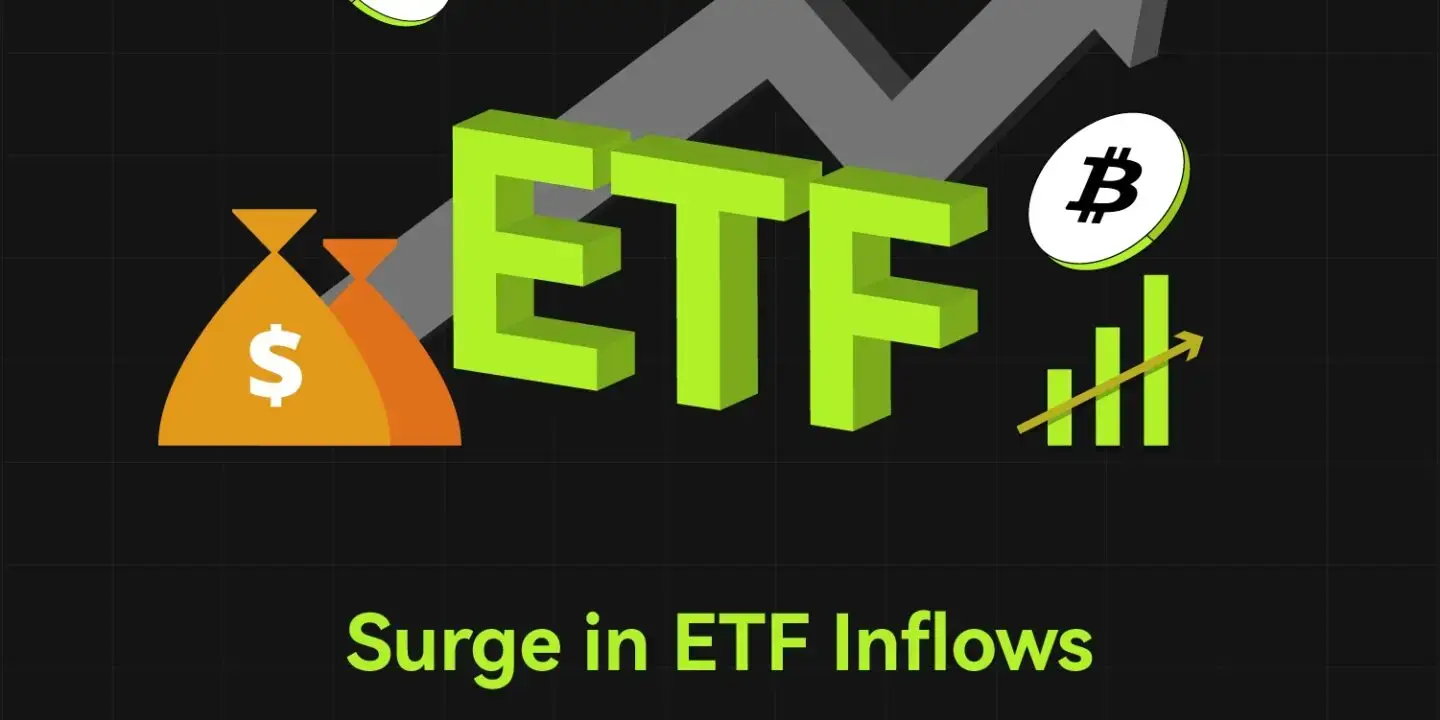 Bitunix A graphic with ETF in large green letters, an upward arrow, Bitcoin symbols, a money bag, and a green graph. Text reads: Surge in ETF Inflows. How Will Market Sentiment Impact Bitcoin Prices? Will it Correct Downwards or Continue to Rise?.