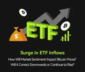 Bitunix A graphic with ETF in large green letters, an upward arrow, Bitcoin symbols, a money bag, and a green graph. Text reads: Surge in ETF Inflows. How Will Market Sentiment Impact Bitcoin Prices? Will it Correct Downwards or Continue to Rise?.