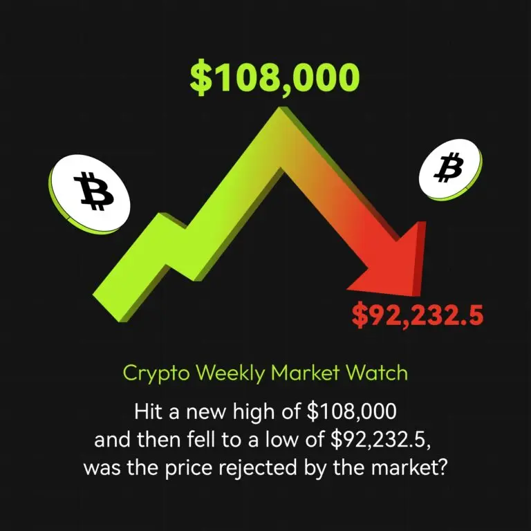 Crypto Weekly Market Overview (17 December – 23 December) | Bitunix Blog | Bitunix
