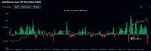 Bitunix Bar and line chart showing Total Bitcoin Spot ETF Net Inflow (USD) from January to April 2024, with green bars for inflows, red bars for outflows, and a yellow line representing the BTC price trend. | Bitunix Bitunix Bar and line chart showing Total Bitcoin Spot ETF Net Inflow (USD) from January to April 2024, with green bars for inflows, red bars for outflows, and a yellow line representing the BTC price trend.