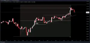 Bitunix A cryptocurrency candlestick chart showing an upward trend, support line labeled SS, a fair value gap marked FVG, and Fibonacci retracement levels, with price moving higher above the support and Fibonacci lines.