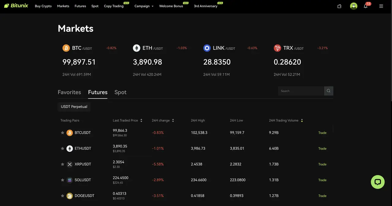 Bitunix A gigachad-inspired dark-themed cryptocurrency trading dashboard displays prices for BTC, ETH, LINK, and TRX at the top, with a table below featuring USDT trading pairs, recent prices, 24h changes, volume, and trade options.
