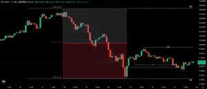 Bitunix A candlestick chart showing BTC/USDT price movements. The chart highlights a large downward trend, Fibonacci retracement at 50%, support and resistance lines, and price consolidation near ,000. Labels include WH, $$$$, and WL. | Bitunix Bitunix A candlestick chart showing BTC/USDT price movements. The chart highlights a large downward trend, Fibonacci retracement at 50%, support and resistance lines, and price consolidation near ,000. Labels include WH, $$$$, and WL.