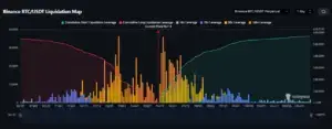 Bitunix Binance BTC/USDT liquidation map showing cumulative short and long liquidation levels, current price at 118, and liquidations at different leverage points with red and green lines tracking values over time. | Bitunix Bitunix Binance BTC/USDT liquidation map showing cumulative short and long liquidation levels, current price at 118, and liquidations at different leverage points with red and green lines tracking values over time.