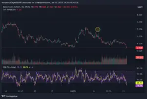 Bitunix A candlestick chart shows the price of Based Labs (BASEDAI) in USDT from late 2024 to January 13, 2025, with a downward trend. The RSI indicator is displayed below, fluctuating between overbought and oversold levels.