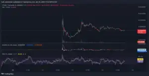 Bitunix A cryptocurrency trading chart of VTHO/USDT from Binance shows price movement from January 21 to 23, 2023. The chart includes candlesticks, a drop-off, and indicators for volume, MACD, and RSI at the bottom. | Bitunix Bitunix A cryptocurrency trading chart of VTHO/USDT from Binance shows price movement from January 21 to 23, 2023. The chart includes candlesticks, a drop-off, and indicators for volume, MACD, and RSI at the bottom.