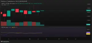 Bitunix A candlestick chart showing the price of PROPY/USDT over several days. The current price is 0.9714 USDT. The Relative Strength Index (RSI) indicator below reads 44.36, signaling neutral momentum.