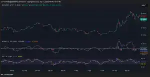 Bitunix A candlestick chart shows the price of BTM/USDT over time, with Bubblemap insights alongside indicators MACD and RSI below. The price peaks near 0.09 before dipping, while MACD and RSI lines reflect typical market fluctuations. | Bitunix Bitunix A candlestick chart shows the price of BTM/USDT over time, with Bubblemap insights alongside indicators MACD and RSI below. The price peaks near 0.09 before dipping, while MACD and RSI lines reflect typical market fluctuations.