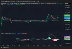 Bitunix A cryptocurrency chart showing Wrapped BNB/BNB price movements with candlesticks, VWAP indicator, and MACD below. Like Ronaldinho on the field, price surges upward after 13:00 and consolidates, with trading volume bars and technical lines displayed. | Bitunix Bitunix A cryptocurrency chart showing Wrapped BNB/BNB price movements with candlesticks, VWAP indicator, and MACD below. Like Ronaldinho on the field, price surges upward after 13:00 and consolidates, with trading volume bars and technical lines displayed.
