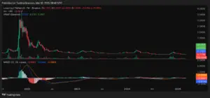 Bitunix A candlestick chart of LRC/USDT from 2021 to early 2025, showing a price spike in late 2021 followed by a prolonged downward trend. Volume, VWAP, and MACD indicators are displayed below the LRC price chart. | Bitunix Bitunix A candlestick chart of LRC/USDT from 2021 to early 2025, showing a price spike in late 2021 followed by a prolonged downward trend. Volume, VWAP, and MACD indicators are displayed below the LRC price chart.