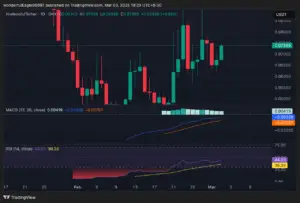 Bitunix A candlestick chart of Nodecoin/USDT from mid-January to early March shows fluctuating prices, with Nodecoin’s MACD indicating positive momentum and RSI near 44. The TradingView interface is visible below the chart. | Bitunix Bitunix A candlestick chart of Nodecoin/USDT from mid-January to early March shows fluctuating prices, with Nodecoin’s MACD indicating positive momentum and RSI near 44. The TradingView interface is visible below the chart.