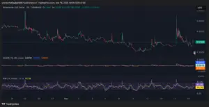 Bitunix A TradingView chart shows the price of Blocklords (LRDS) in USD on Coinbase over several days, with MACD and RSI indicators below. The current price is 0.2488, and recent volatility is visible.