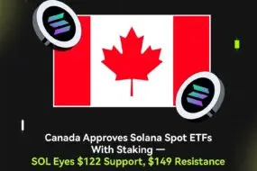 Bitunix A Canadian flag with two Solana crypto logos. Text reads: Canada Approves Solana Spot ETFs With Staking — SOL Eyes $122 Support, $149 Resistance on a dark grid background.