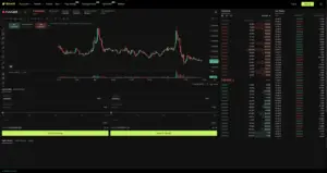 Bitunix A cryptocurrency trading platform displays a candlestick chart with FUN/USDT price fluctuations, order book, recent trades, and buy/sell options for FUN tokens on a dark interface. Login and signup buttons are visible at the top.