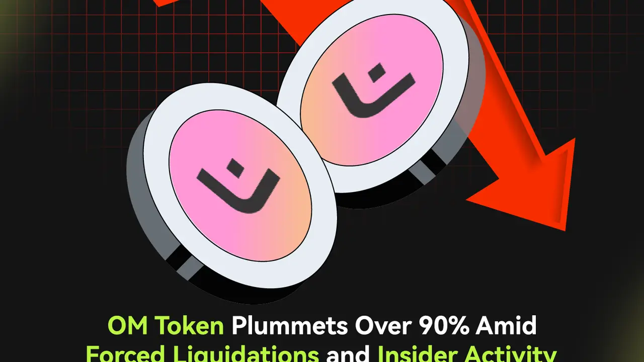 Bitunix Two OM tokens with a downward red arrow behind them, illustrating a sharp decline. Text below reads, OM Token Plummets Over 90% Amid Forced Liquidations and Insider Activity.