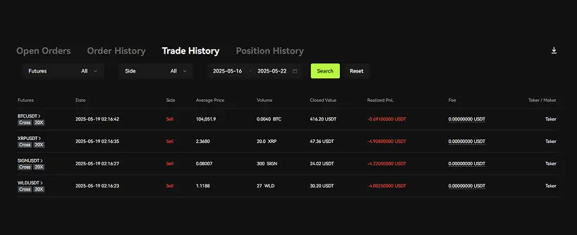 Bitunix A dark-themed futures trading interface showing the Trade History tab with a list of trades, including symbols like BTC/USDT, XRP/USDT, and columns for average price, volume, closed value, P&L, fee, and side.