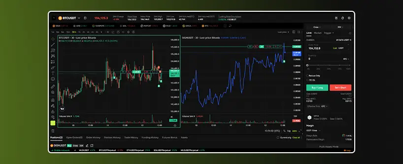 Bitunix A cryptocurrency trading platform interface displays Bitcoin price charts, trading options including futures trading, order book, and market data on a dark-themed screen with green and red indicators.