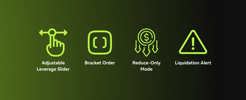 Bitunix Four neon green icons on a black-to-green gradient background represent key futures trading features: Adjustable Leverage Slider, Bracket Order, Reduce-Only Mode, and Liquidation Alert, each with a unique symbol above its label.