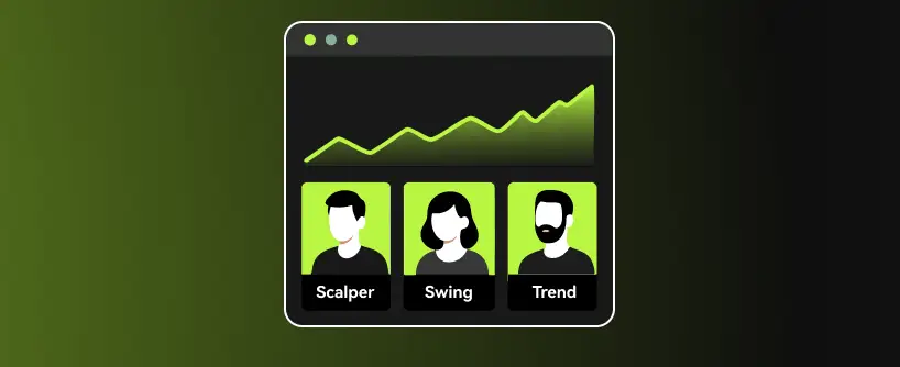 Bitunix An illustration of a chart with an upward trend above three icons labeled Scalper, Swing, and Trend—each representing a trading style for copy trading—with simple avatar graphics.