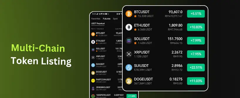 Bitunix A cryptocurrency app interface displays token prices and changes for BTC, ETH, SOL, XRP, SUI, and DOGE against USDT on a sleek blockchain dashboard. Green percentages highlight price increases. Text on the left reads Multi-Chain Token Listing. | Bitunix Bitunix A cryptocurrency app interface displays token prices and changes for BTC, ETH, SOL, XRP, SUI, and DOGE against USDT on a sleek blockchain dashboard. Green percentages highlight price increases. Text on the left reads Multi-Chain Token Listing.