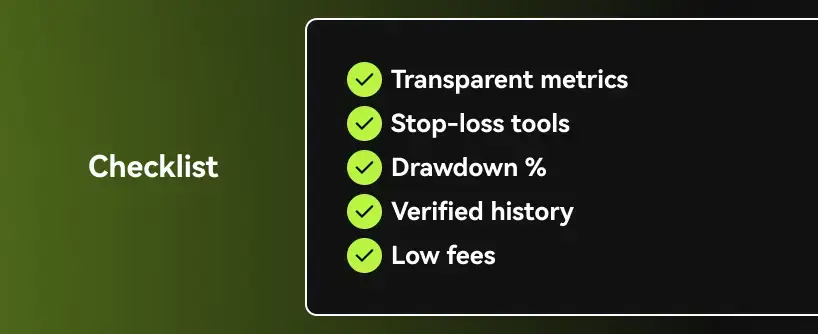 Bitunix A copy trading checklist with green checkmarks lists: Transparent metrics, Stop-loss tools, Drawdown %, Verified history, and Low fees. The word Checklist appears on the left against a green-to-black gradient background.