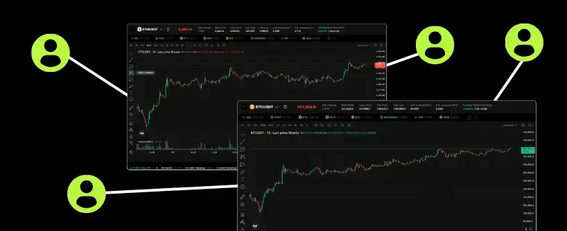 Bitunix Two cryptocurrency trading charts connected by white lines to four green user icons, suggesting multiple users monitoring or engaging in copy trading on the platforms, all set against a black background.